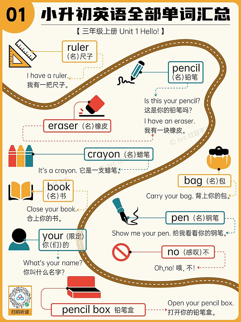 《过目不忘单词海报》小升初词汇全覆盖