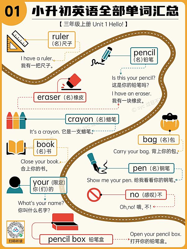 《过目不忘单词海报》小升初词汇全覆盖