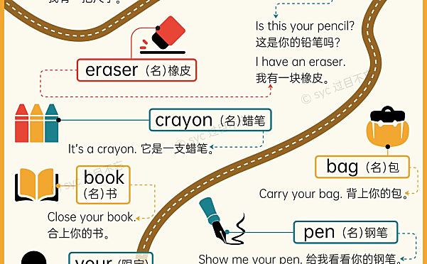 《过目不忘单词海报》小升初词汇全覆盖