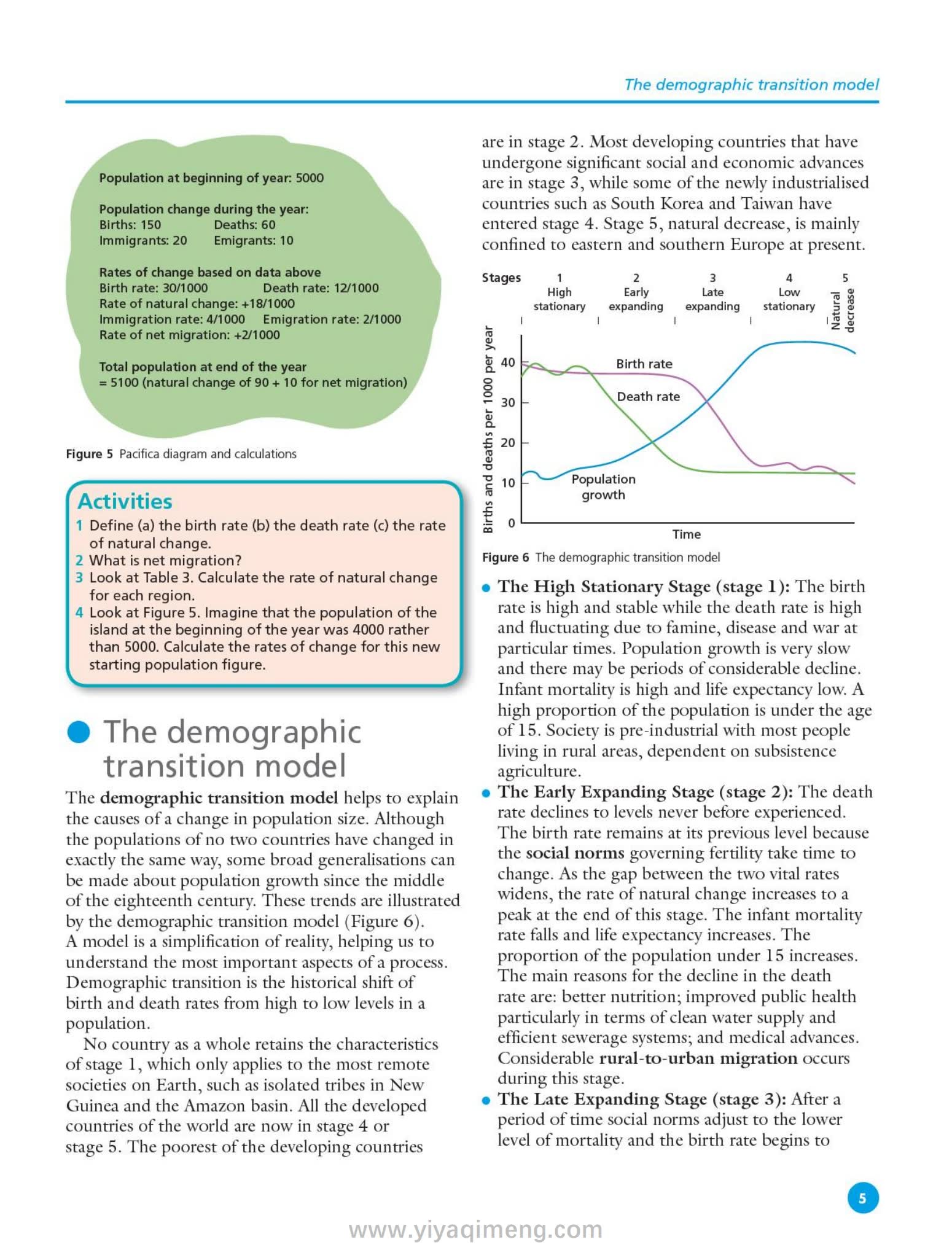 HODDER剑桥IGCSE地理教材Cambridge IGCSE Geography