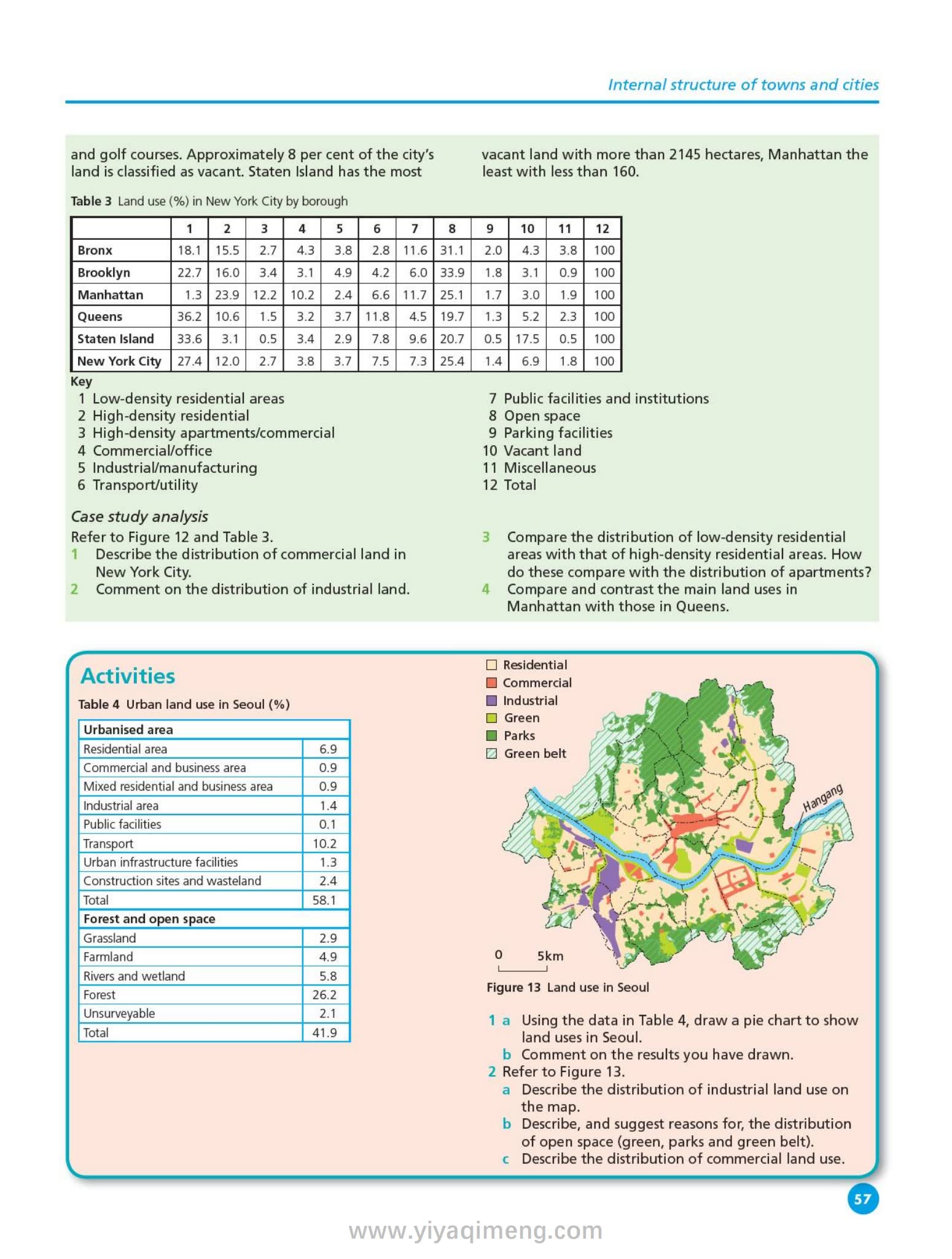 HODDER剑桥IGCSE地理教材Cambridge IGCSE Geography