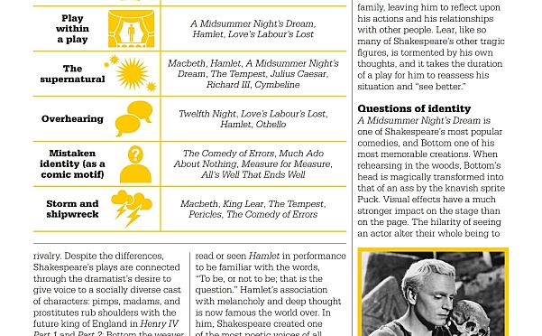 The Literature Book(DK文学百科)跨越时空的全球文学全景图