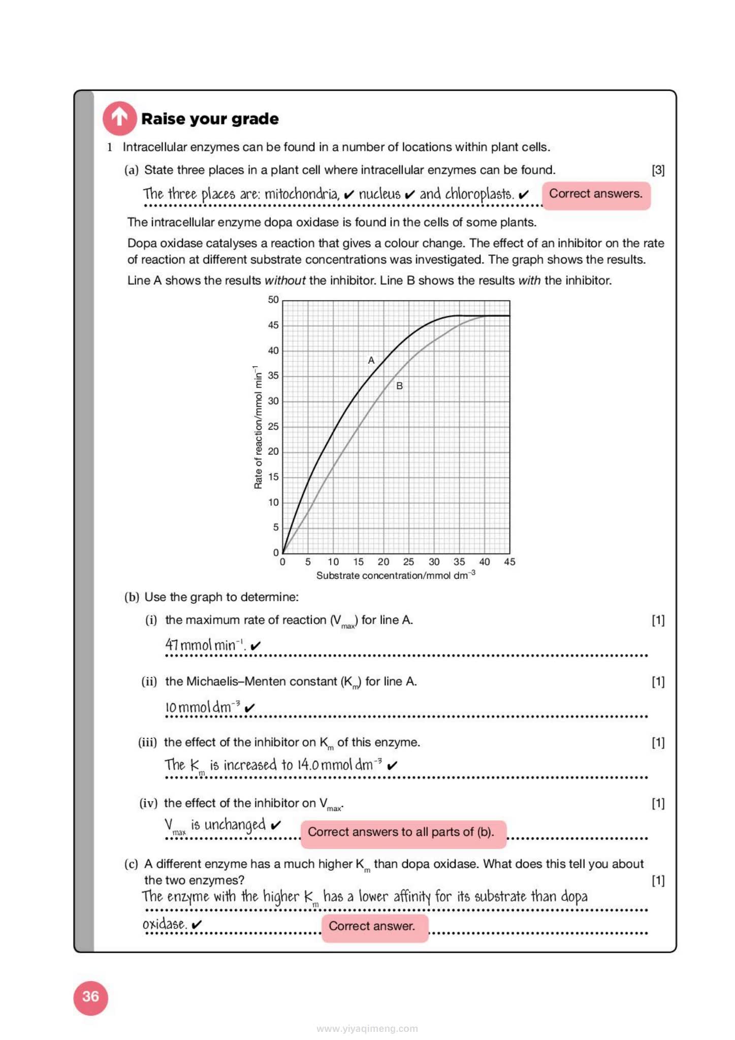剑桥国际AS与A Level生物学备考指南Exam Success in Cambridge International AS & A Level Biology