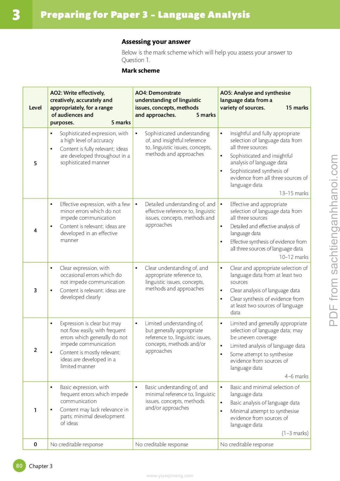 剑桥国际AS与A Level英语语言考试全攻略Exam Success in English Language for Cambridge International AS A Level