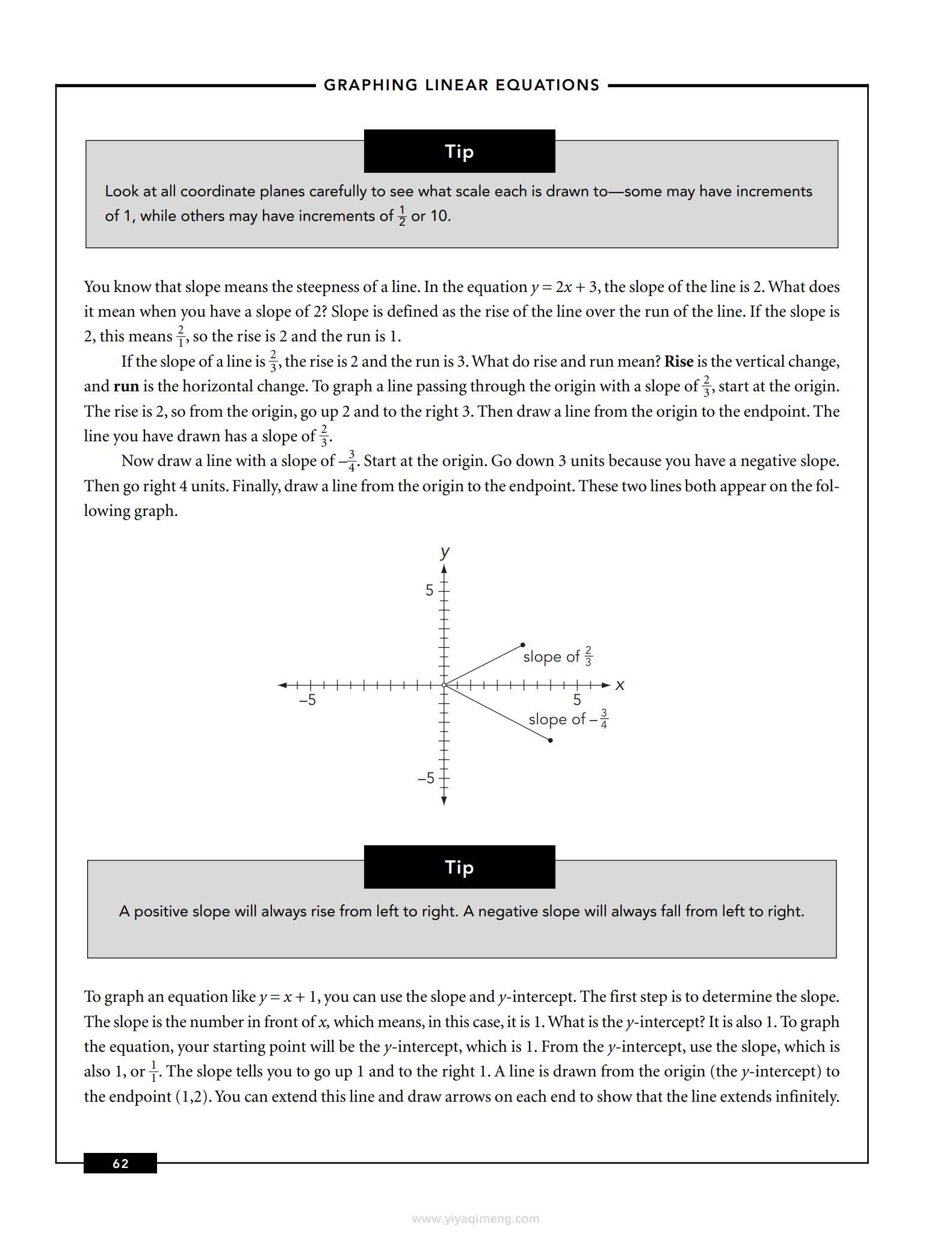 Algebra Success in 20 Minutes a Day轻松掌握代数核心