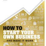 How to Start Your Own Business