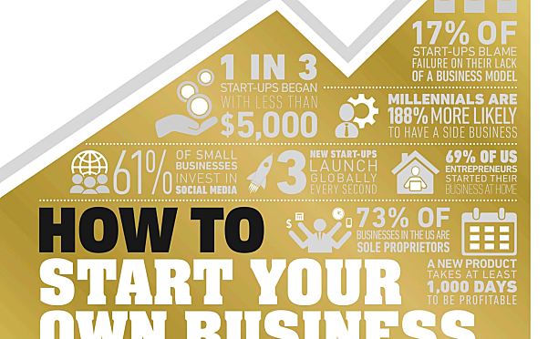 DK How to Start Your Own Business图解创业“操作手册”