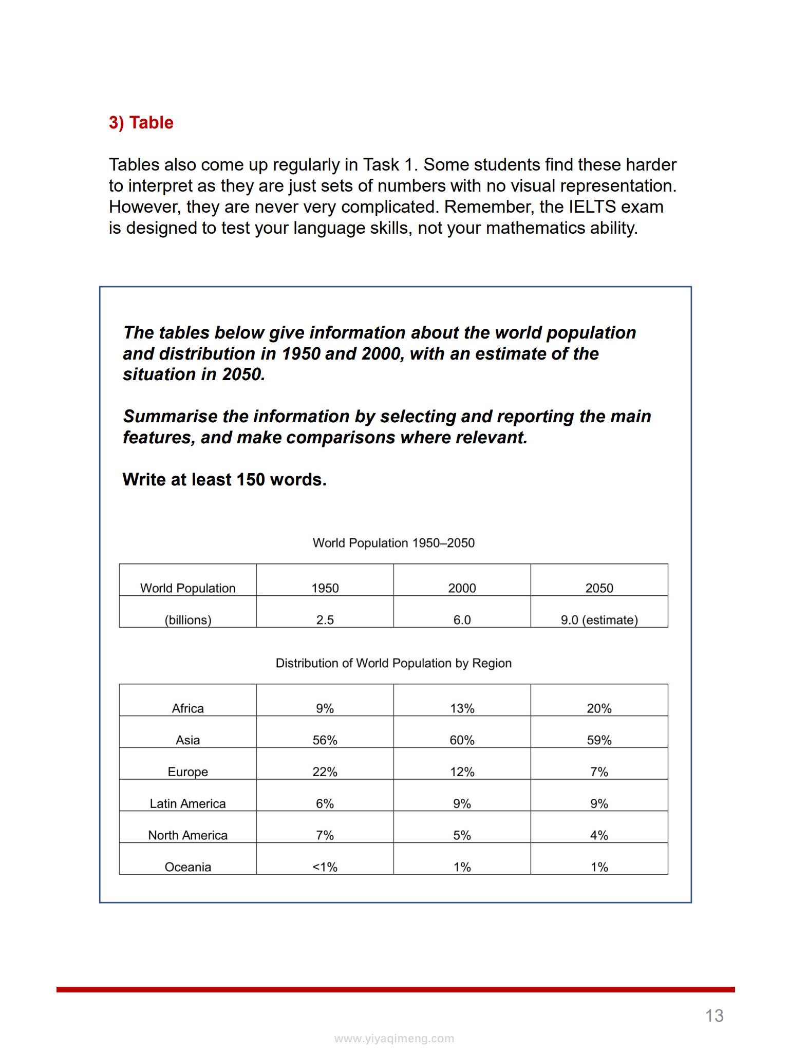 Jacky Spear IELTS Writing雅思写作系列教材