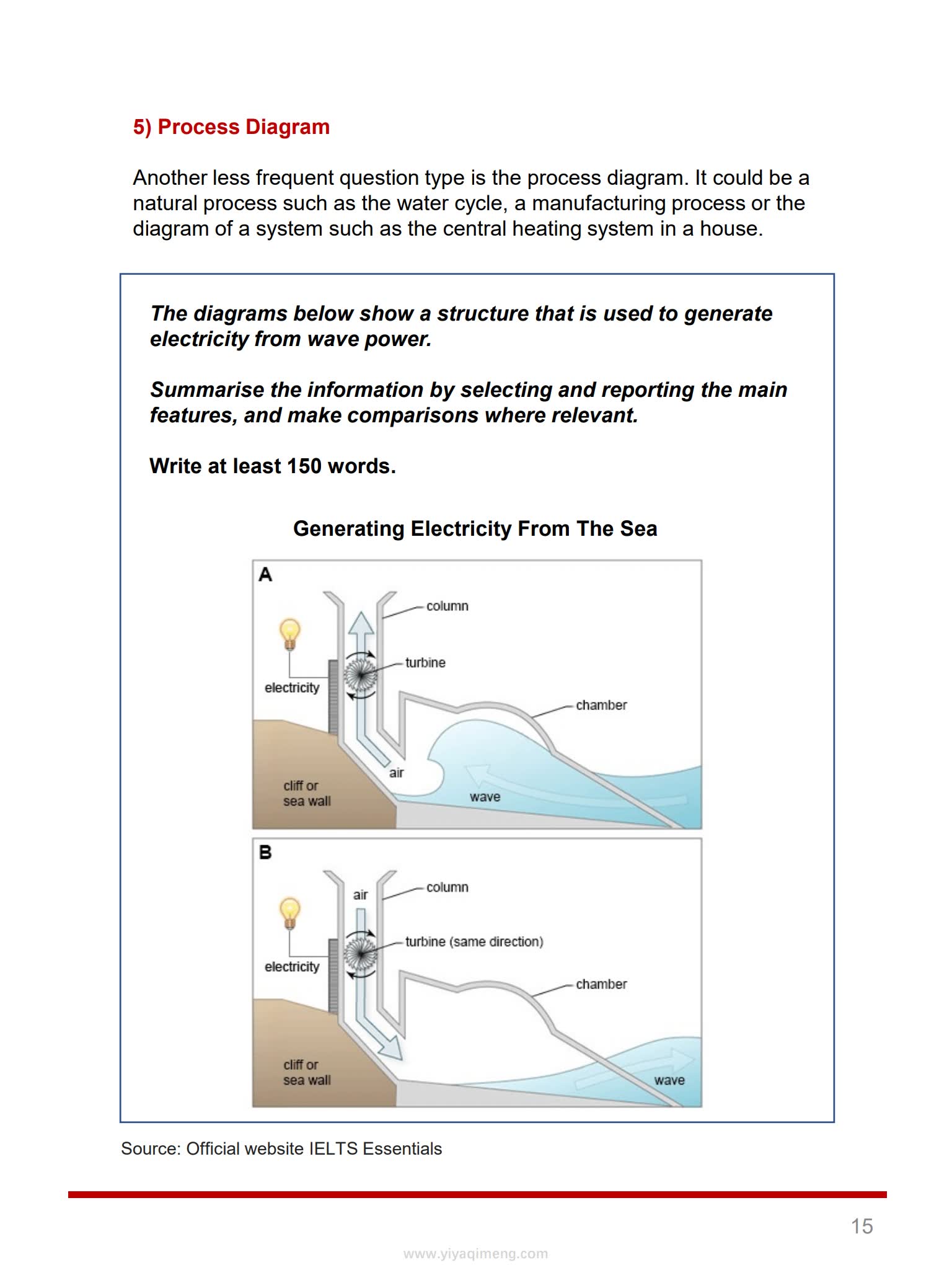 Jacky Spear IELTS Writing雅思写作系列教材