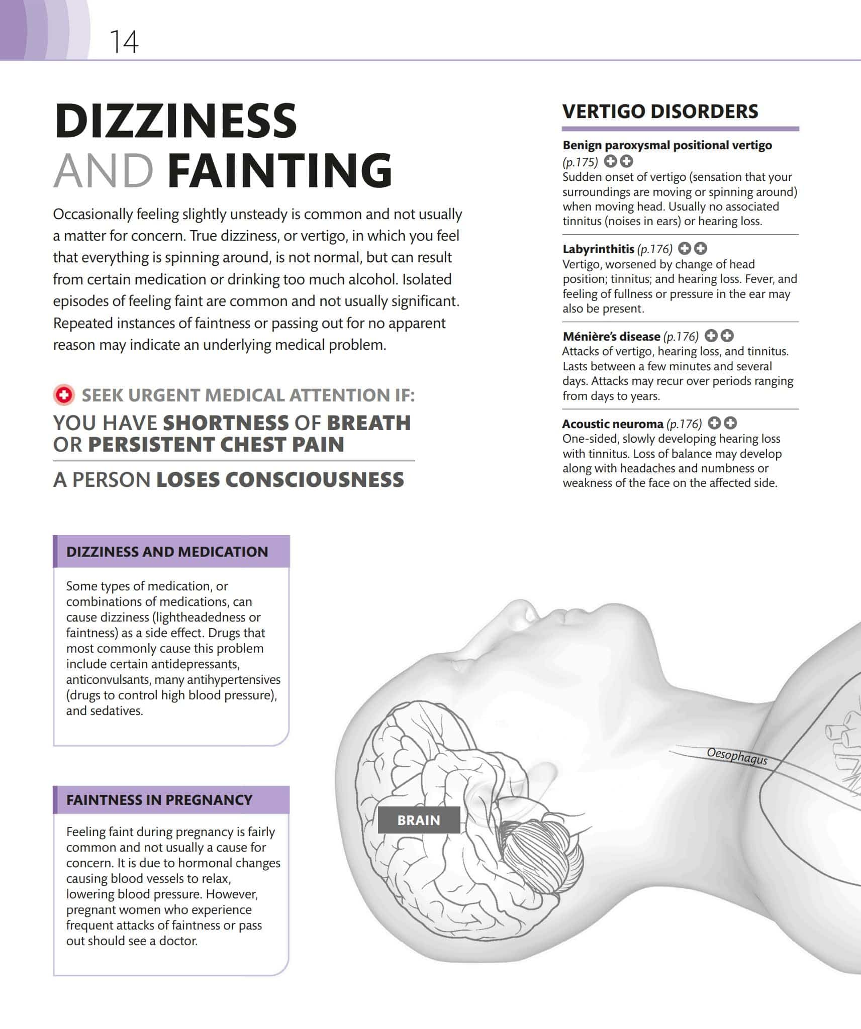 DK医学症状视觉指南Medical Symptoms Visual Guide