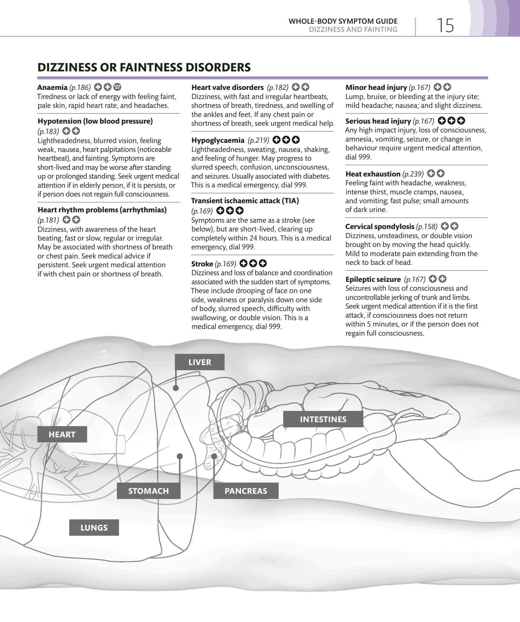 DK医学症状视觉指南Medical Symptoms Visual Guide