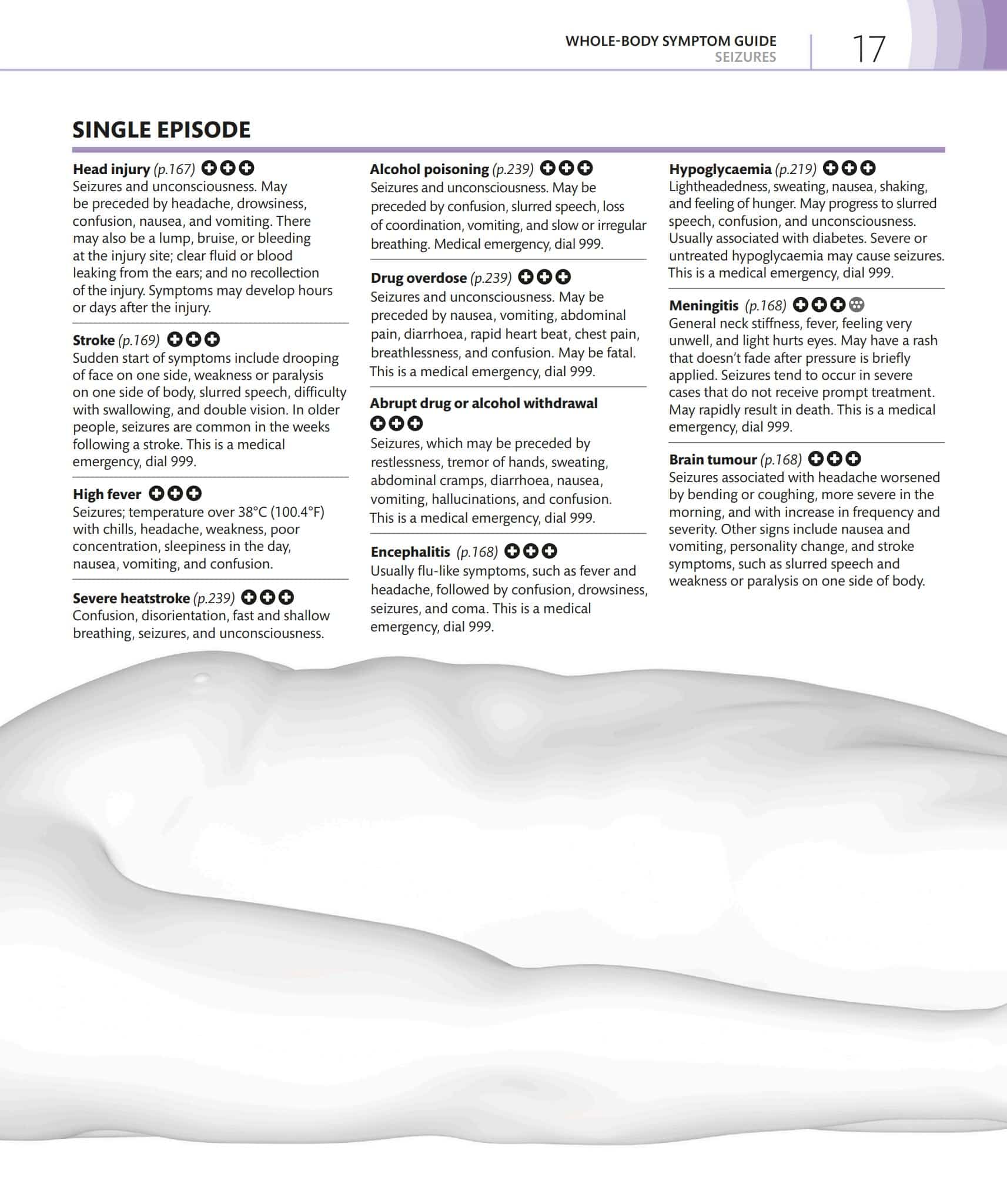 DK医学症状视觉指南Medical Symptoms Visual Guide