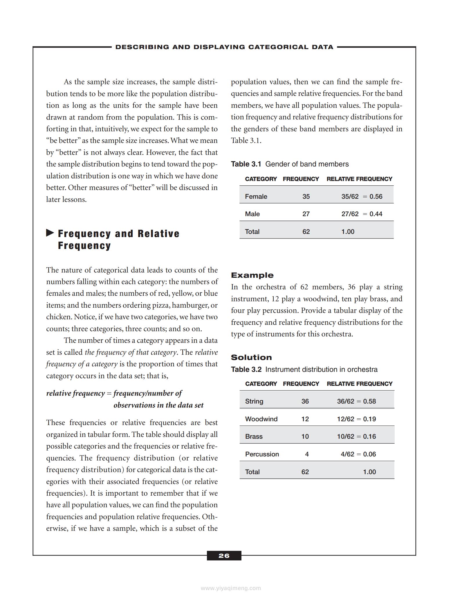 Statistics Success in 20 Minutes a Day统计学入门教材
