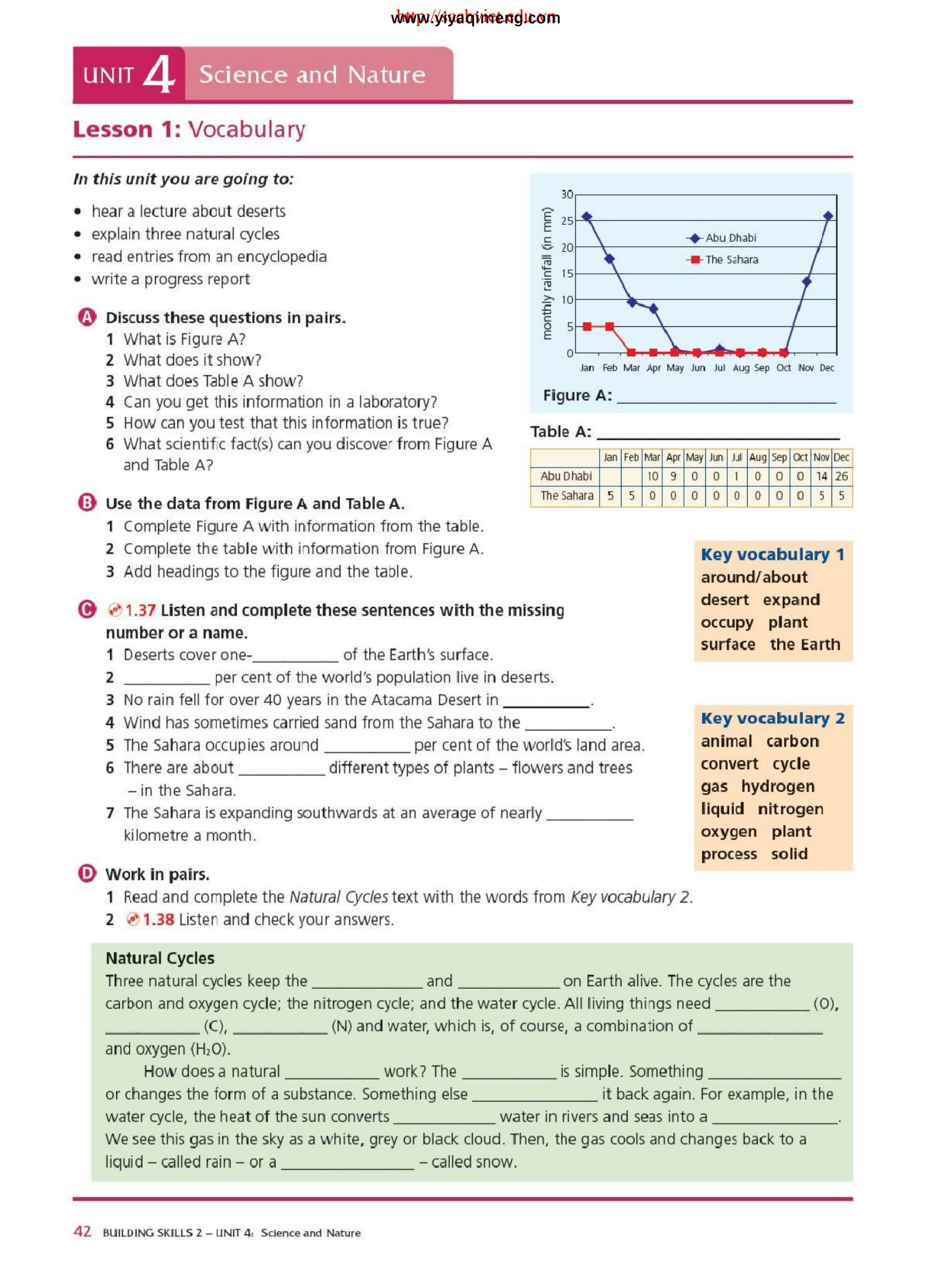 《Building Skills in English》教材 从语言输入到学术输出的桥梁