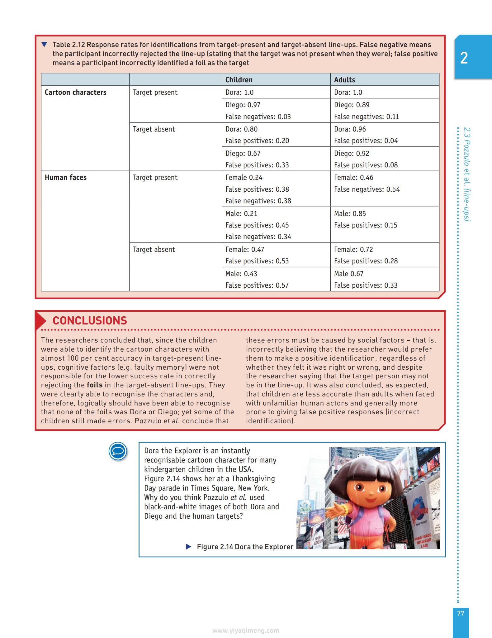 Hodder心理学教材Cambridge International AS & A Level Psychology