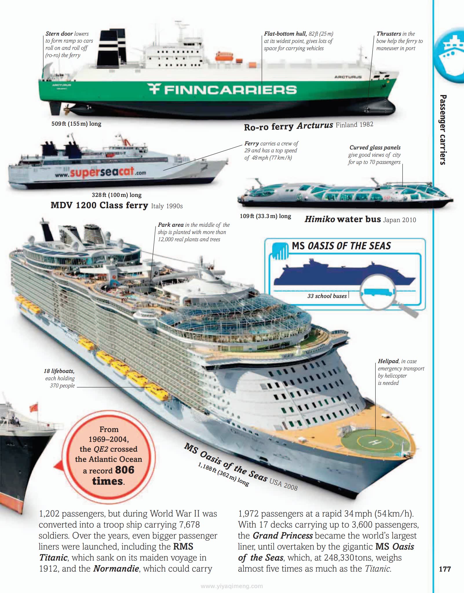 交通工具的视觉盛宴DK CARS, TRAINS, SHIPS & PLANES