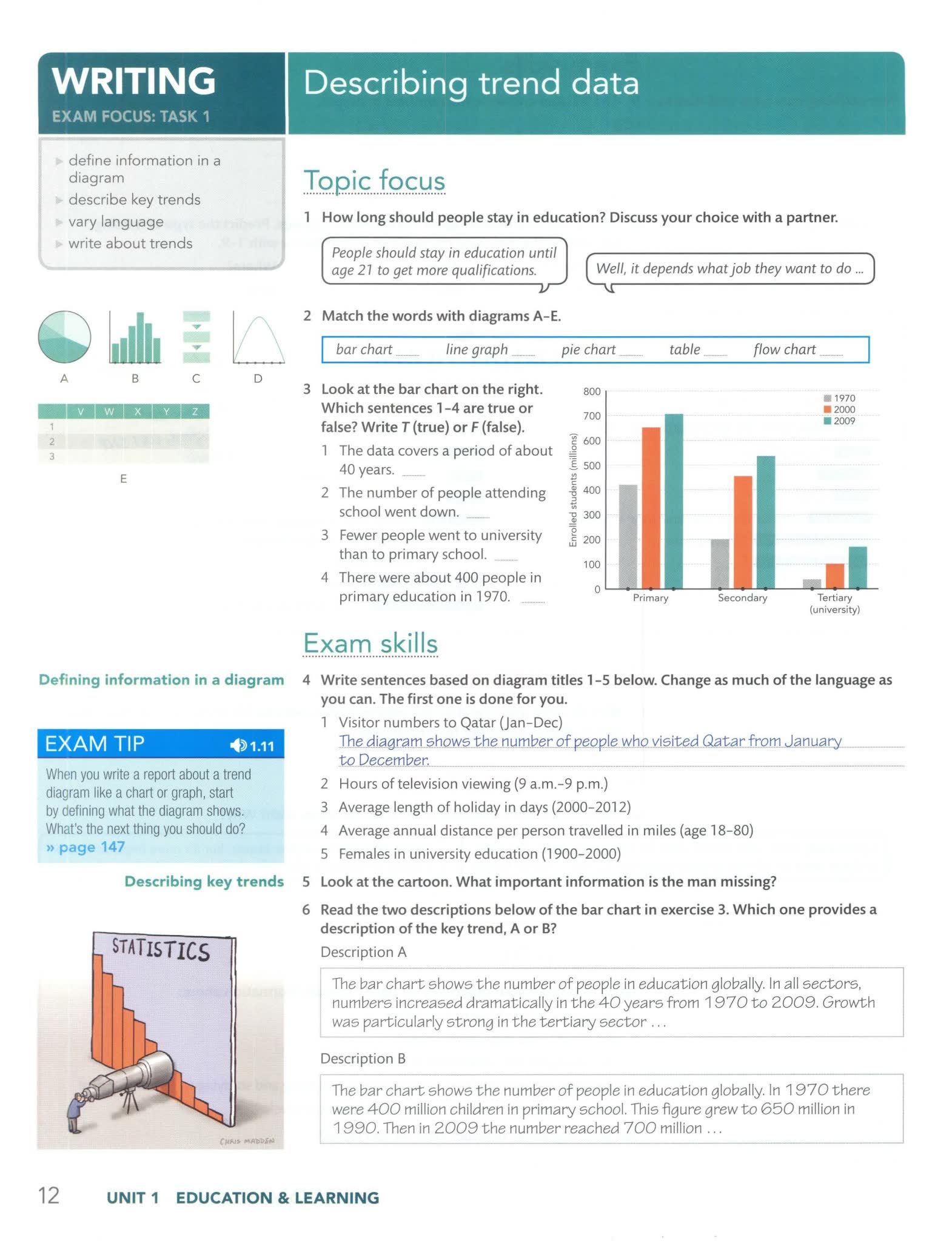 Oxford Foundation IELTS Masterclass教材 雅思起点课程