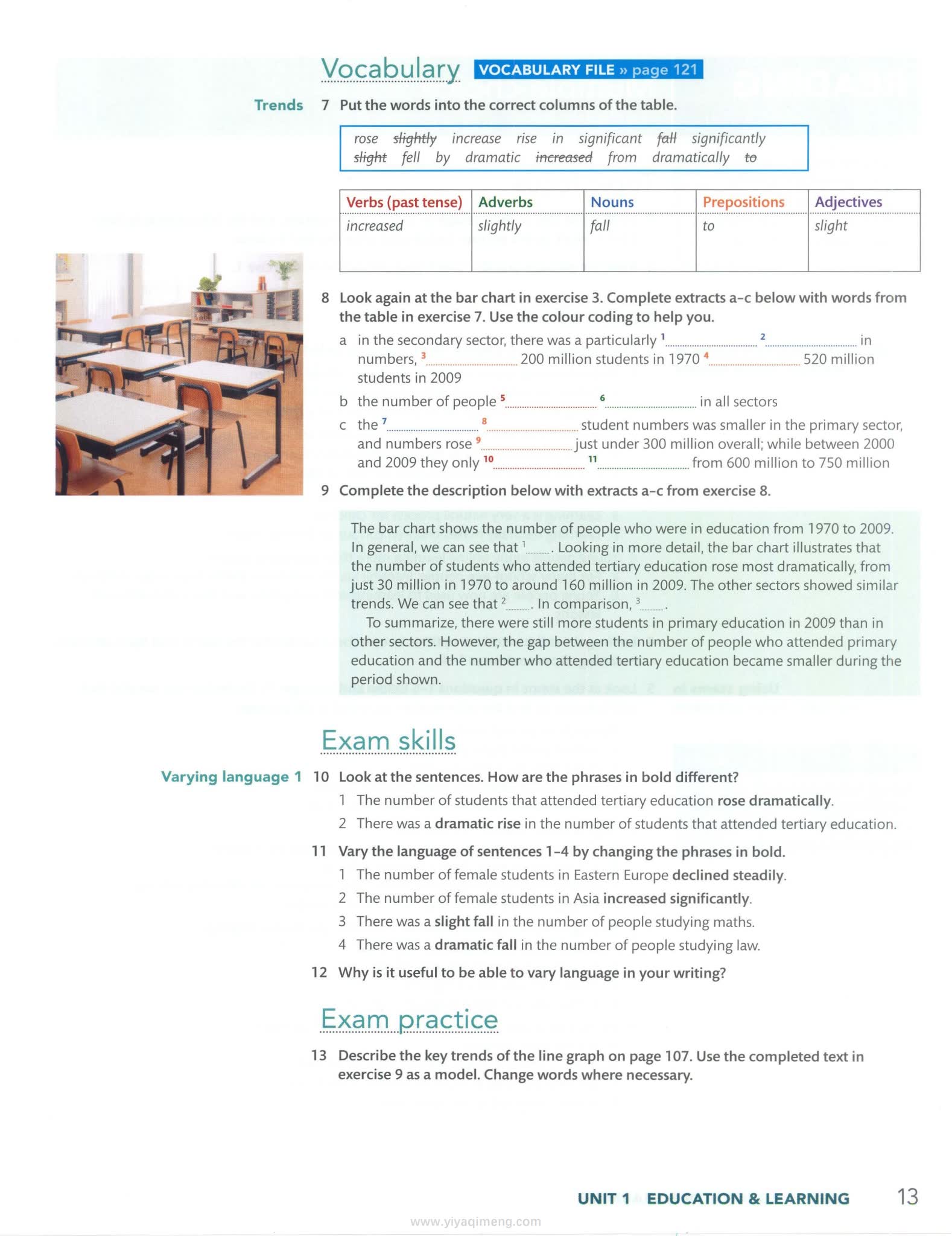 Oxford Foundation IELTS Masterclass教材 雅思起点课程