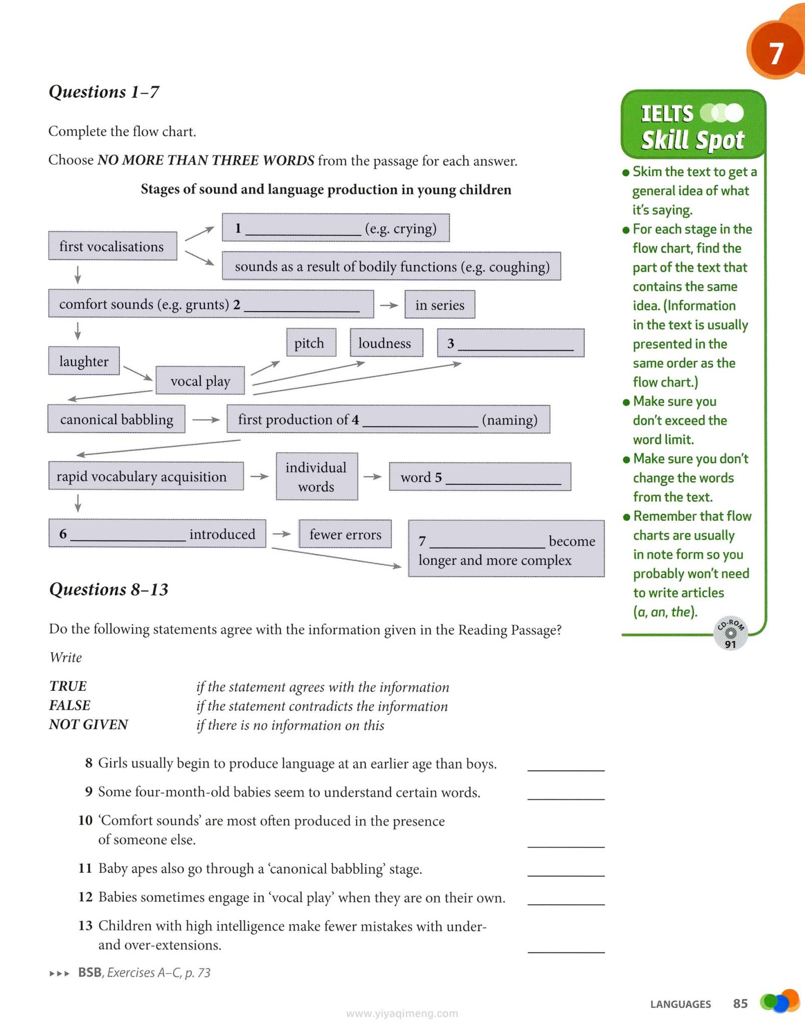 IELTS for Academic Purposes考前冲刺备考课程