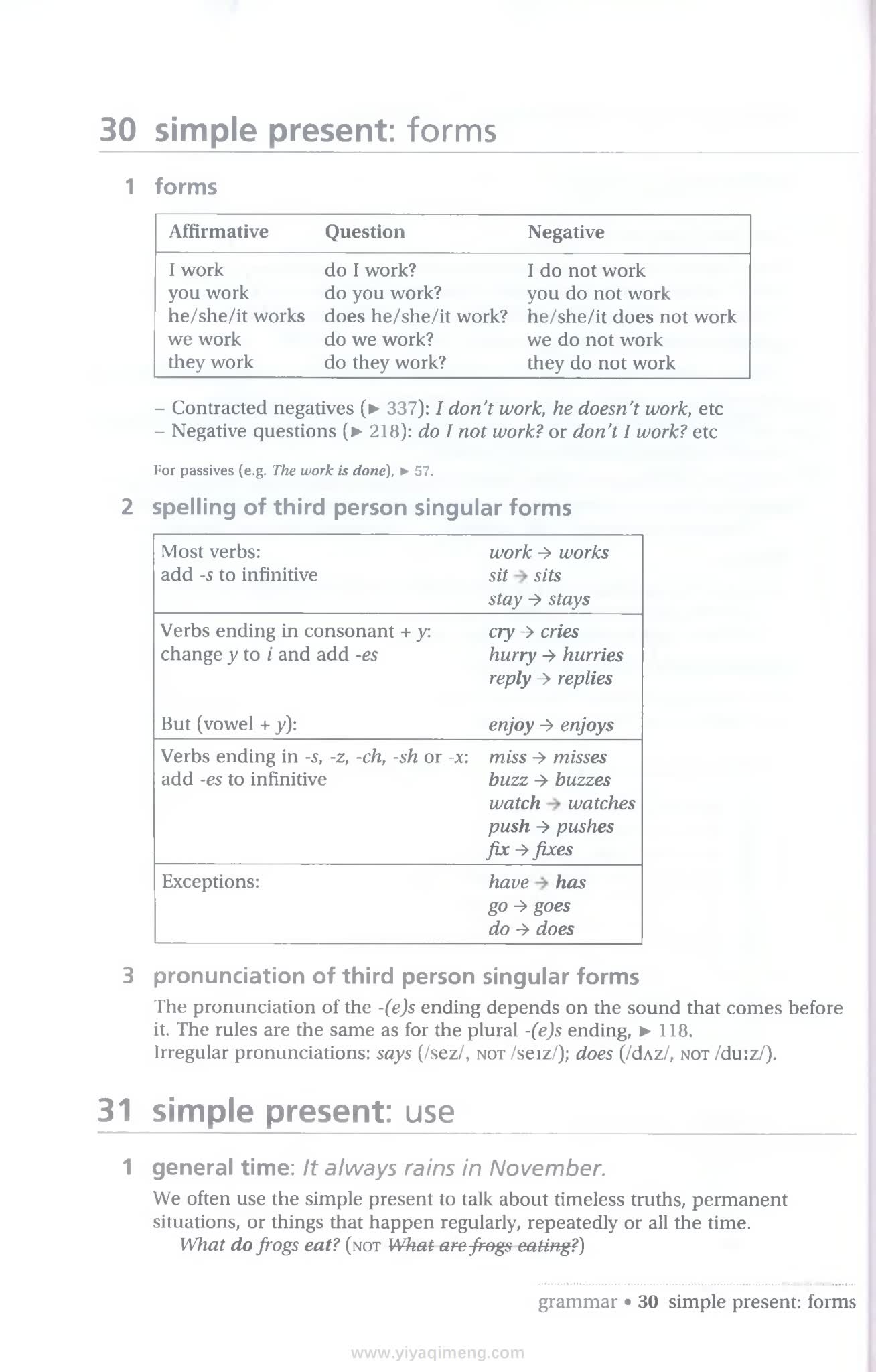 英语语法实用宝典 Basic English Usage与Practical English Usage