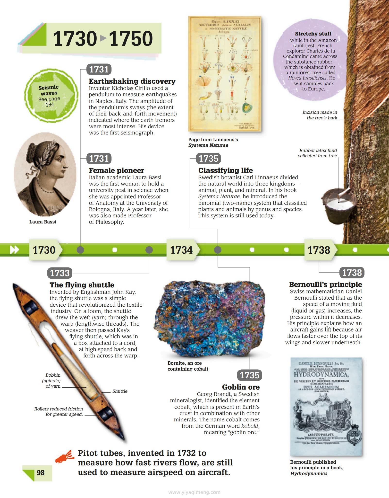 DK Science Year by Year一部横跨300万年的科学视觉年表