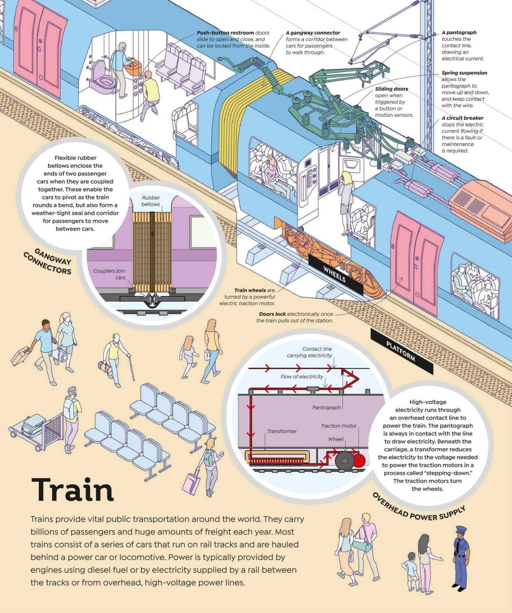 DK《How Everything Works》一本书读懂日常科技奥秘
