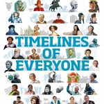Timelines of Everyone