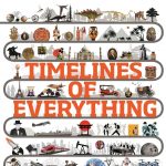 Timelines of Everything