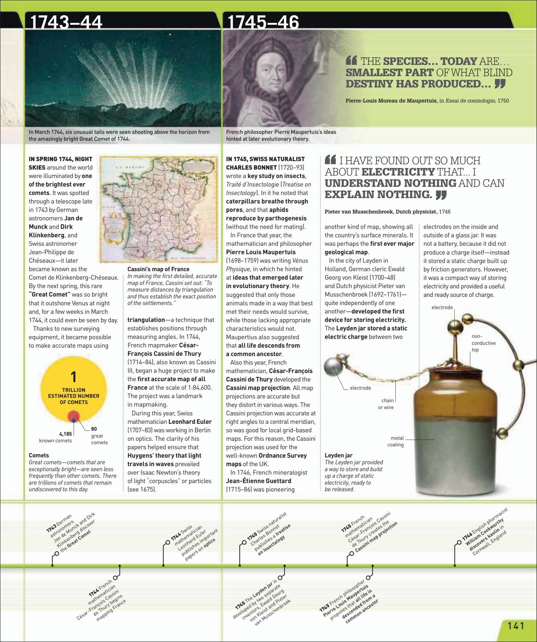 人类科学文明时间地图DK Timelines of Science
