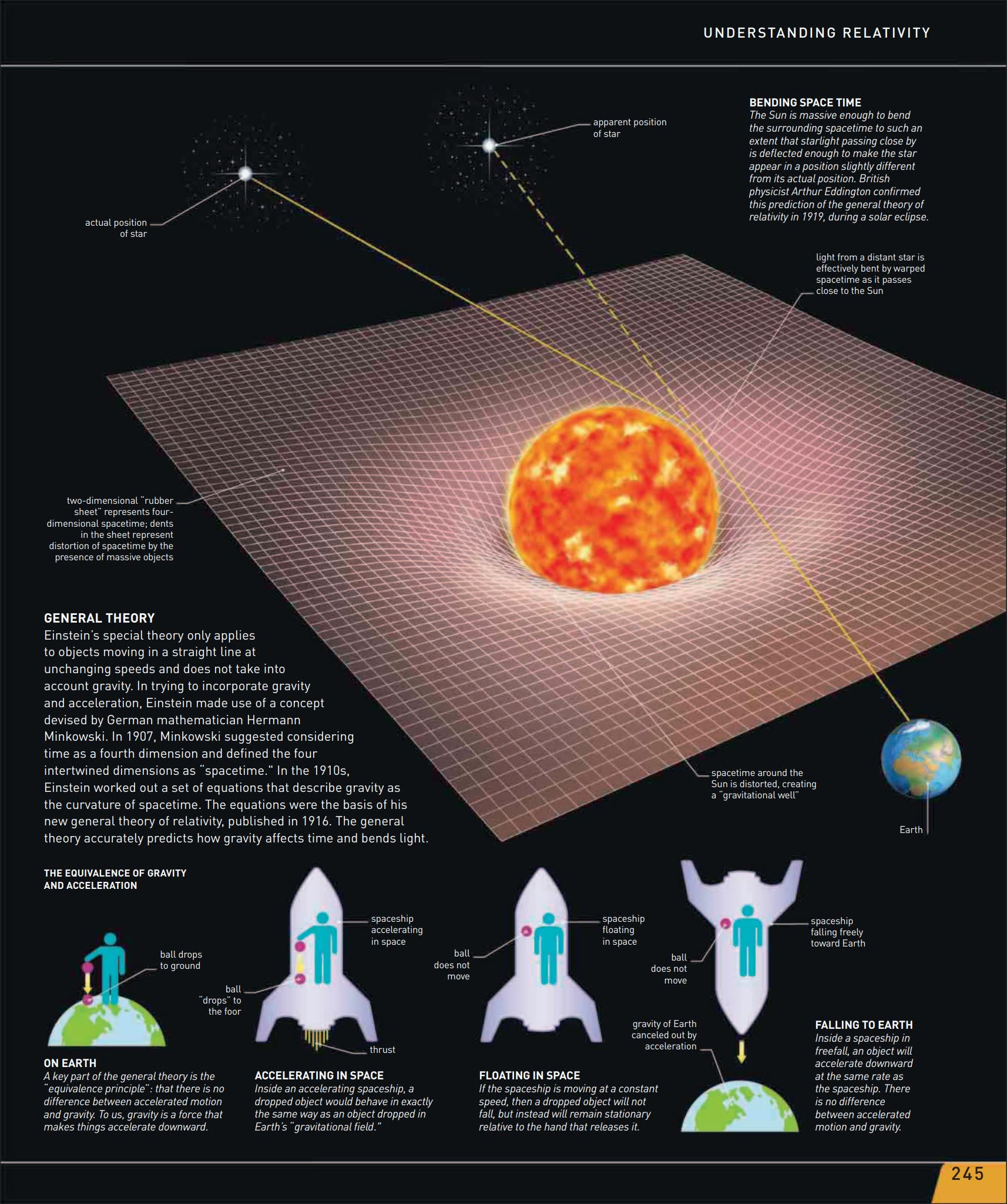 人类科学文明时间地图DK Timelines of Science