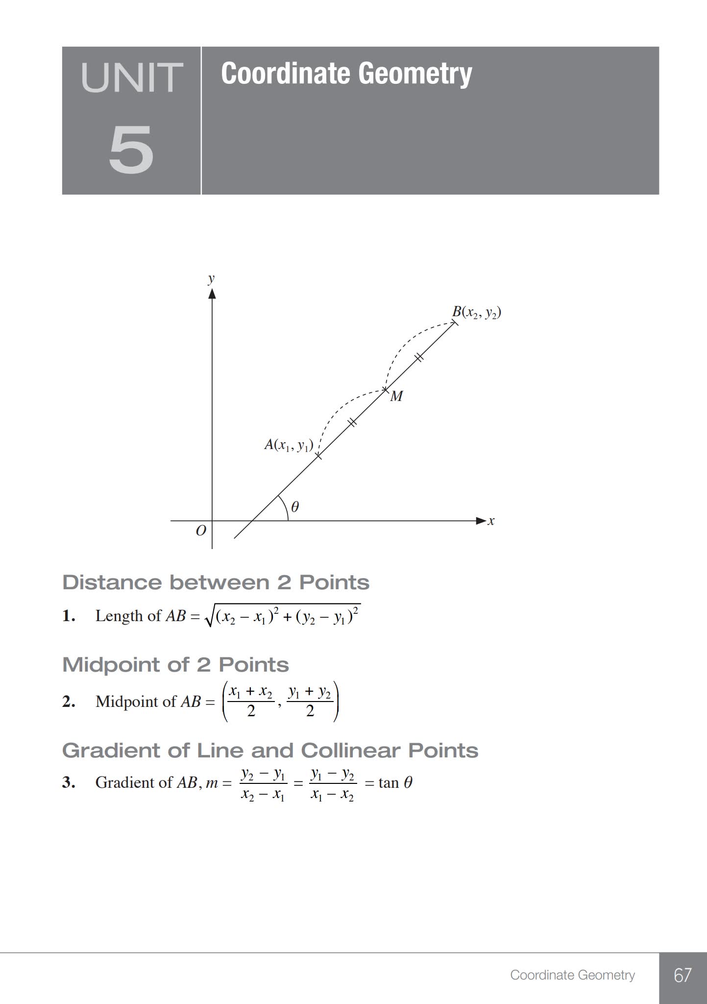 O-Level数学双剑合璧 Mathematics & Additional Mathematics Topical Revision Notes