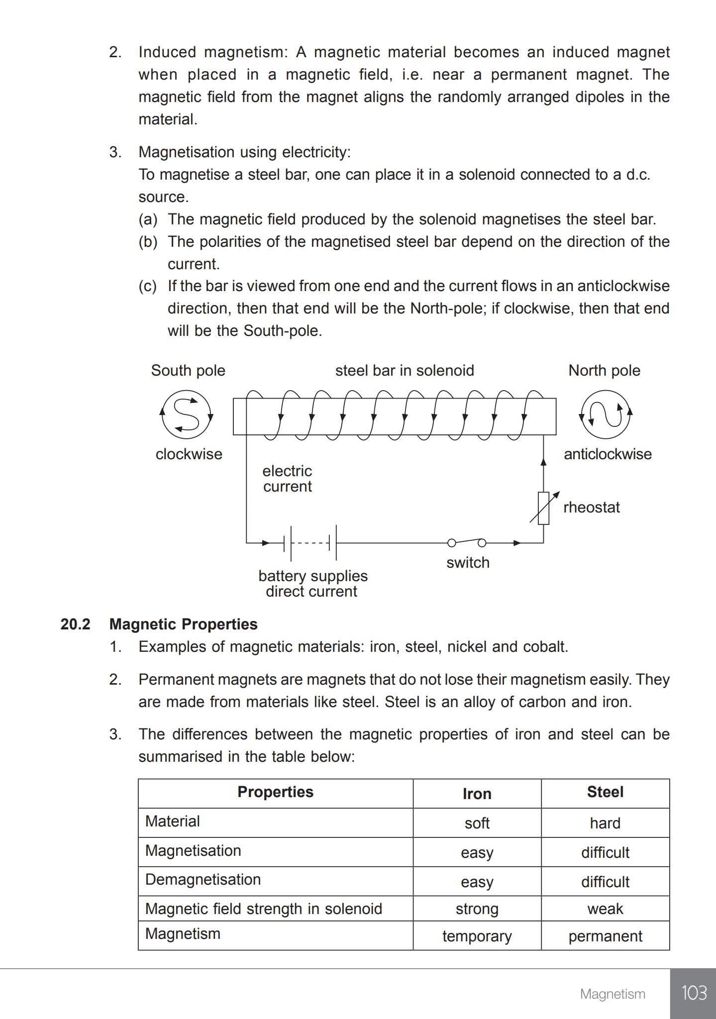 Topical Revision Notes Physics O Level 新加坡物理复习书