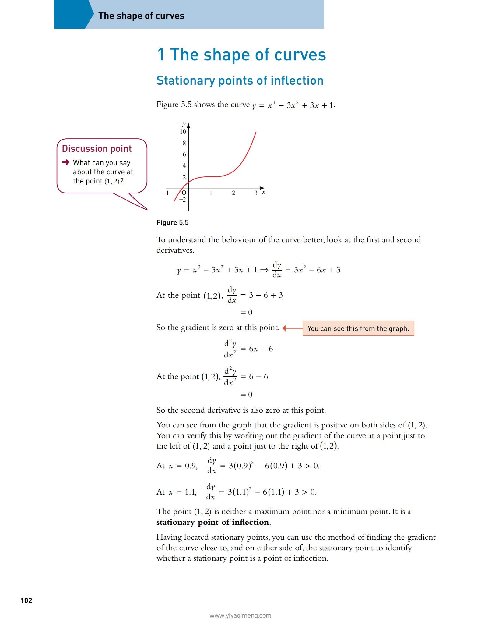 Hodder AQA A Level Mathematics for A Level英国A Level数学教材