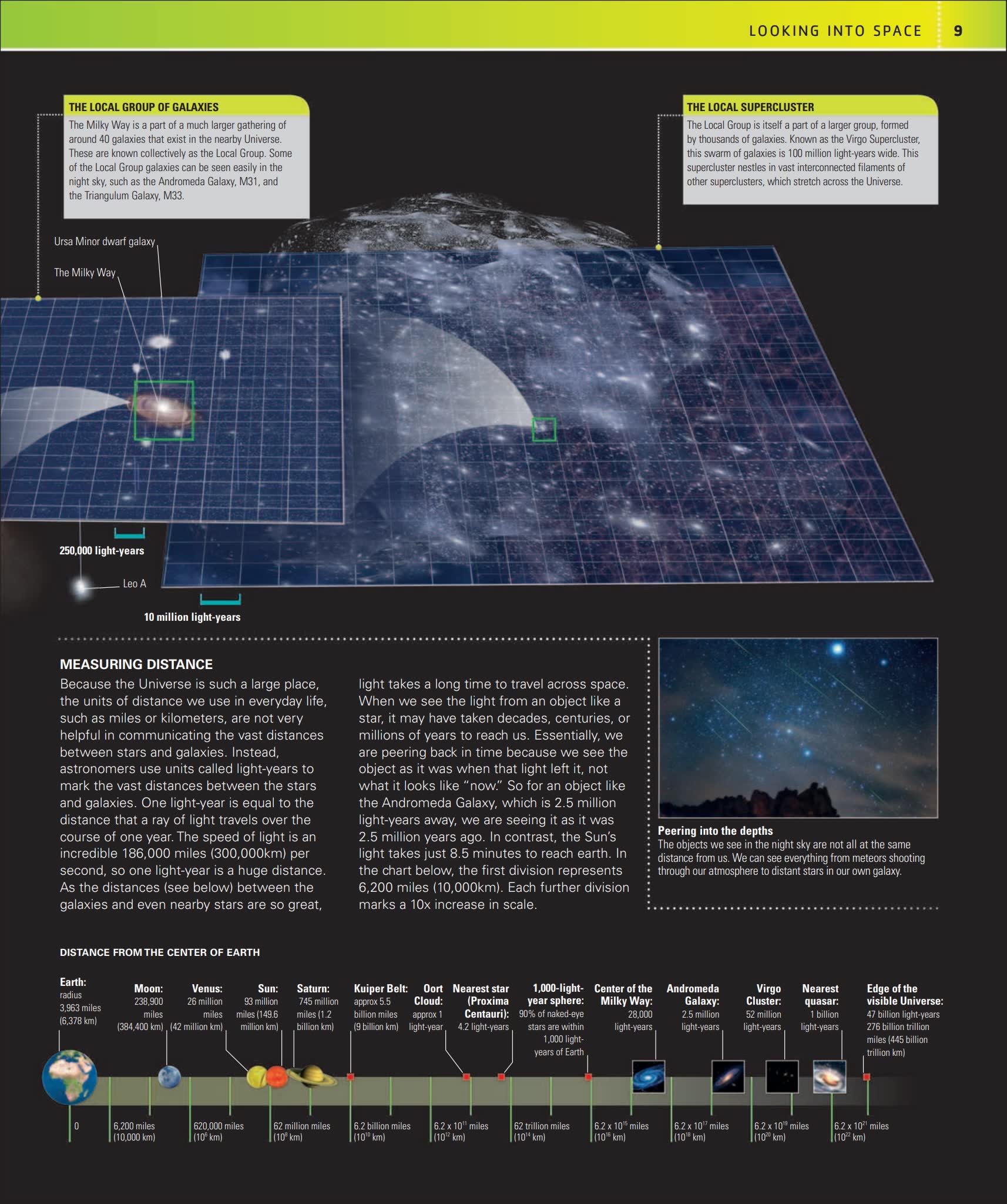 《DK The Night Sky Month by Month》夜空月历