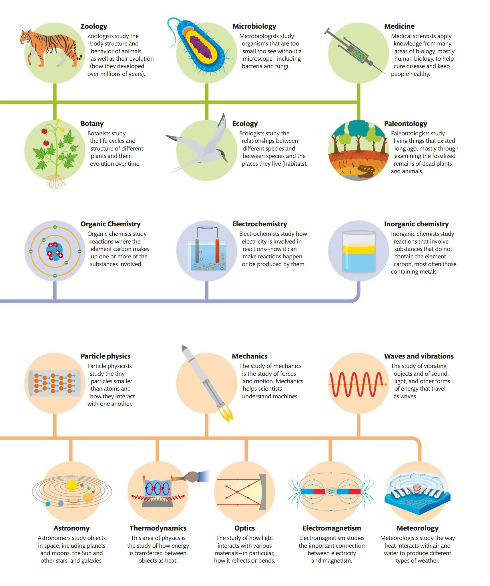 DK Super Science Encyclopedia 超级科学百科全书