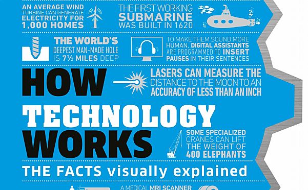 DK How Technology Works: The Facts Visually Explained 一本让孩子与成人都爱不释手的科技百科