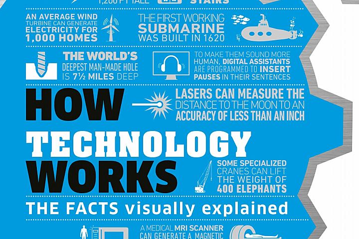 How To Tech Explained DK How Technology Works: The Facts Visually Explained 一本让孩子与成人都爱不释手的科技 ...