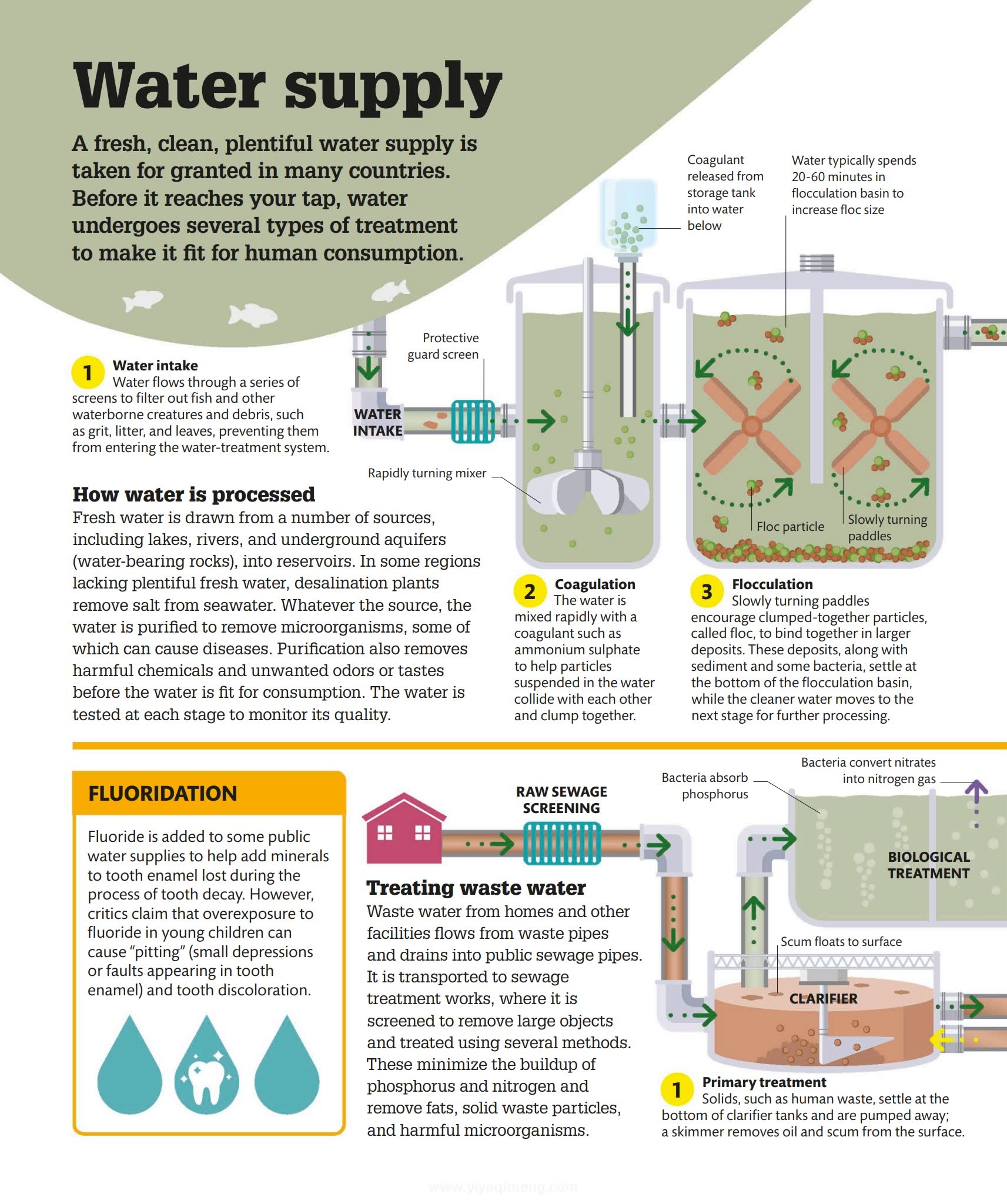 DK How Technology Works: The Facts Visually Explained 一本让孩子与成人都爱不释手的科技百科