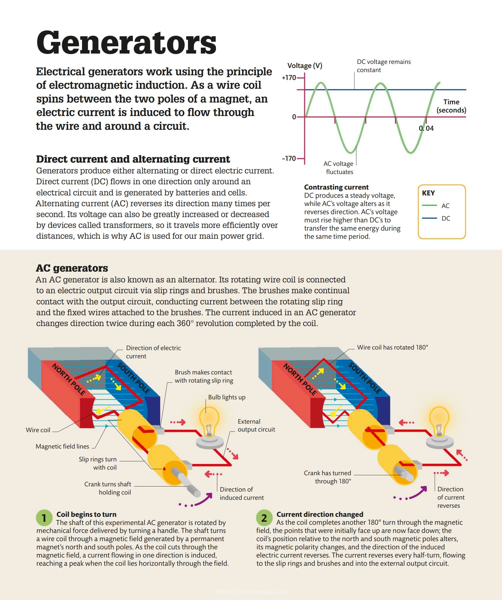 DK How Technology Works: The Facts Visually Explained 一本让孩子与成人都爱不释手的科技百科