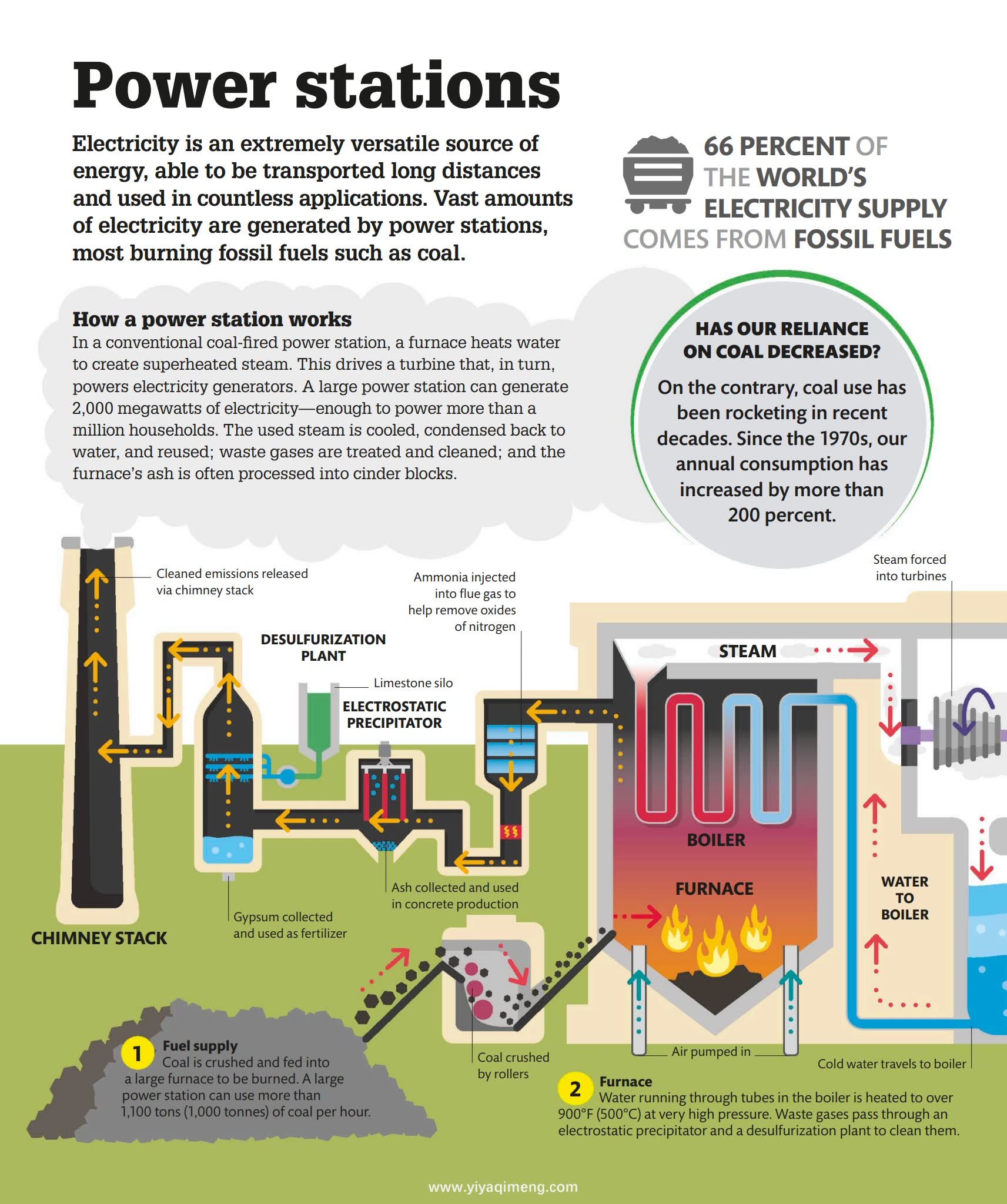 DK How Technology Works: The Facts Visually Explained 一本让孩子与成人都爱不释手的科技百科