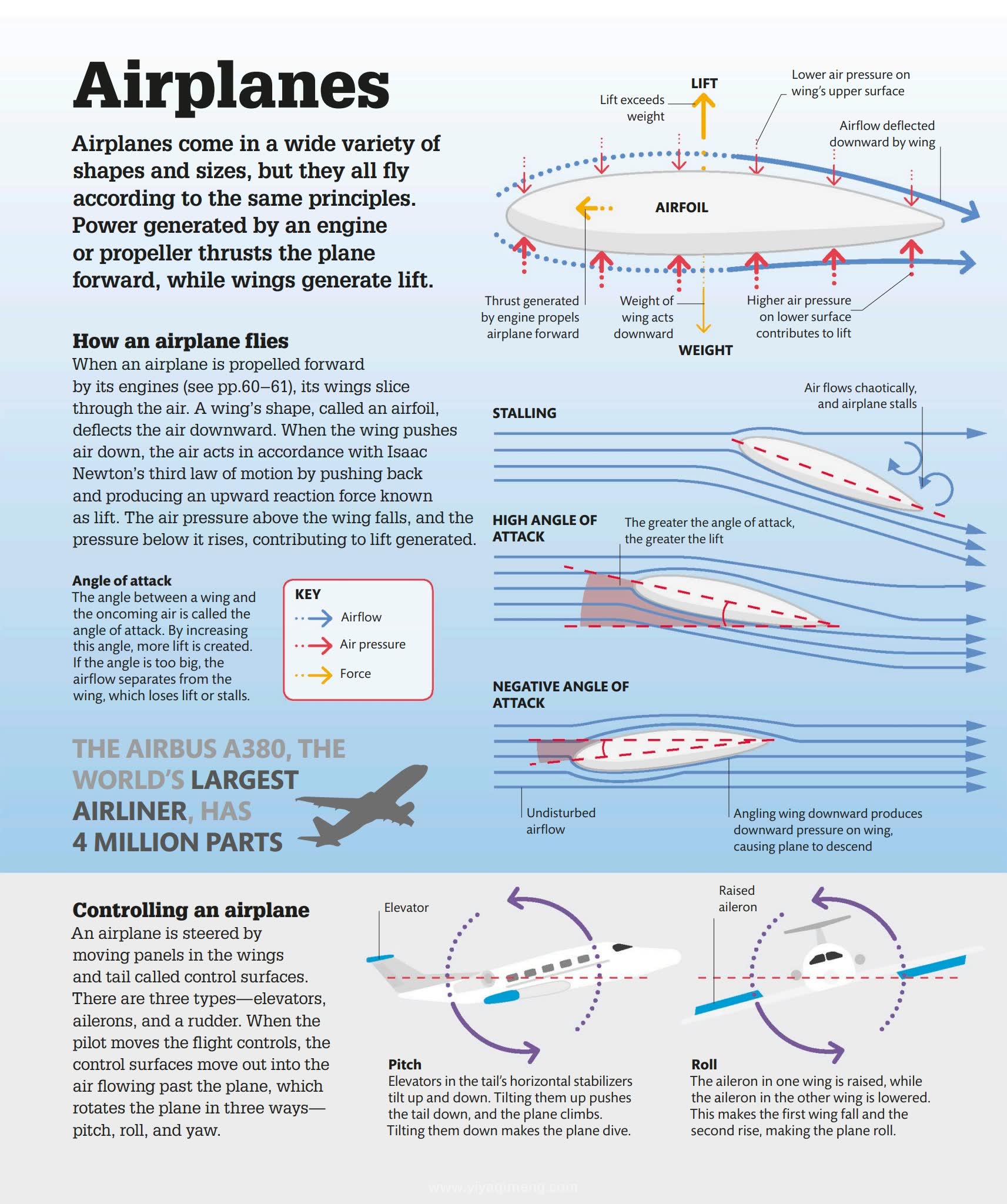 DK How Technology Works: The Facts Visually Explained 一本让孩子与成人都爱不释手的科技百科