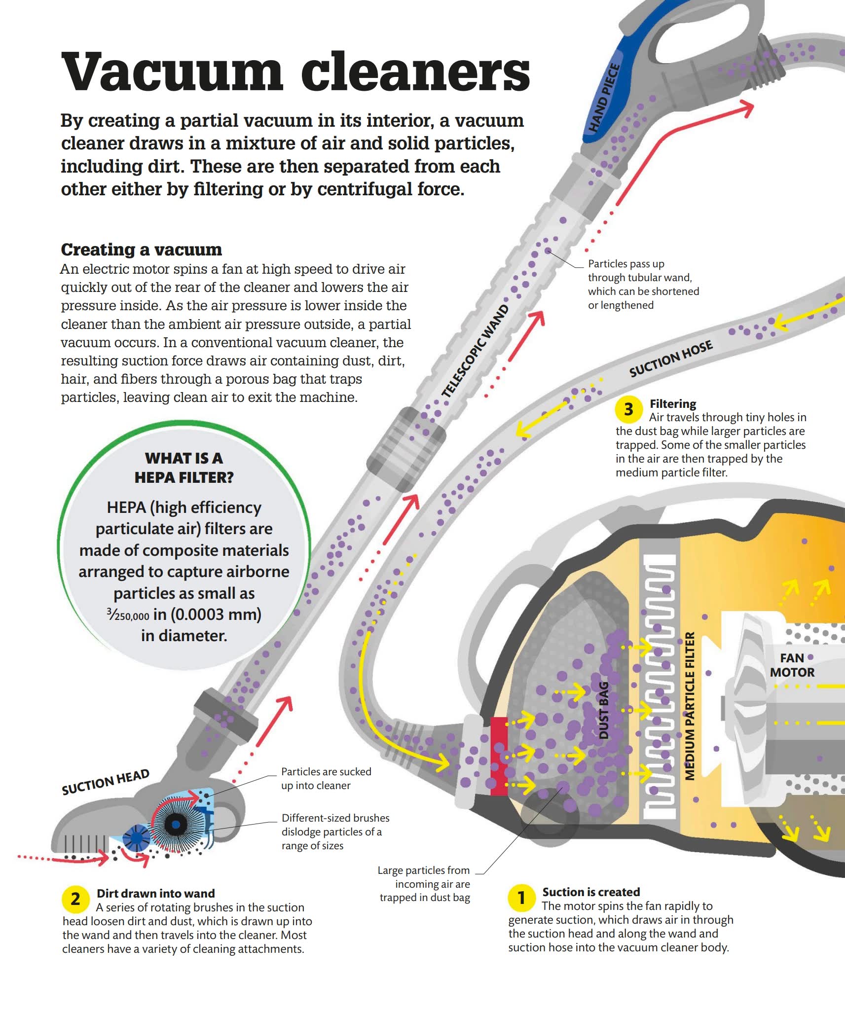 DK How Technology Works: The Facts Visually Explained 一本让孩子与成人都爱不释手的科技百科