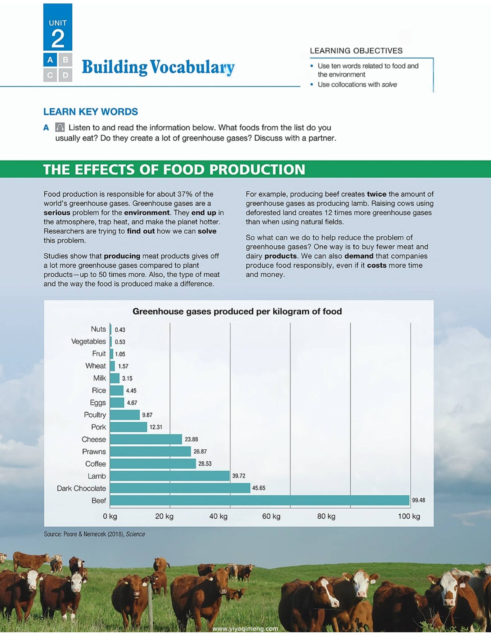 国家地理《21st Century Communication》第二版 TED听说教材