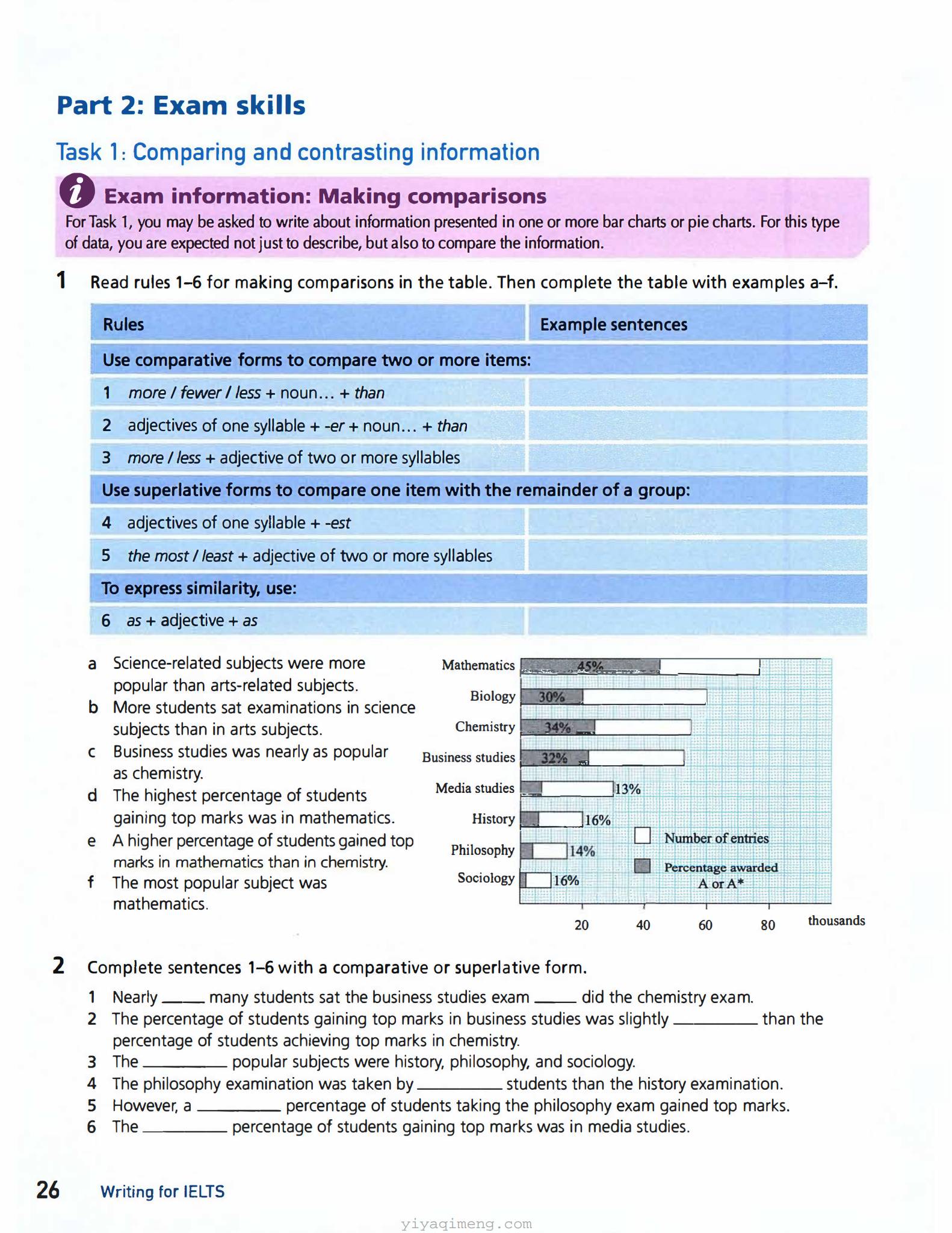 Collins for IELTS 第二版 雅思四技能分册教材(听说读写 PDF + 音频)学习建议