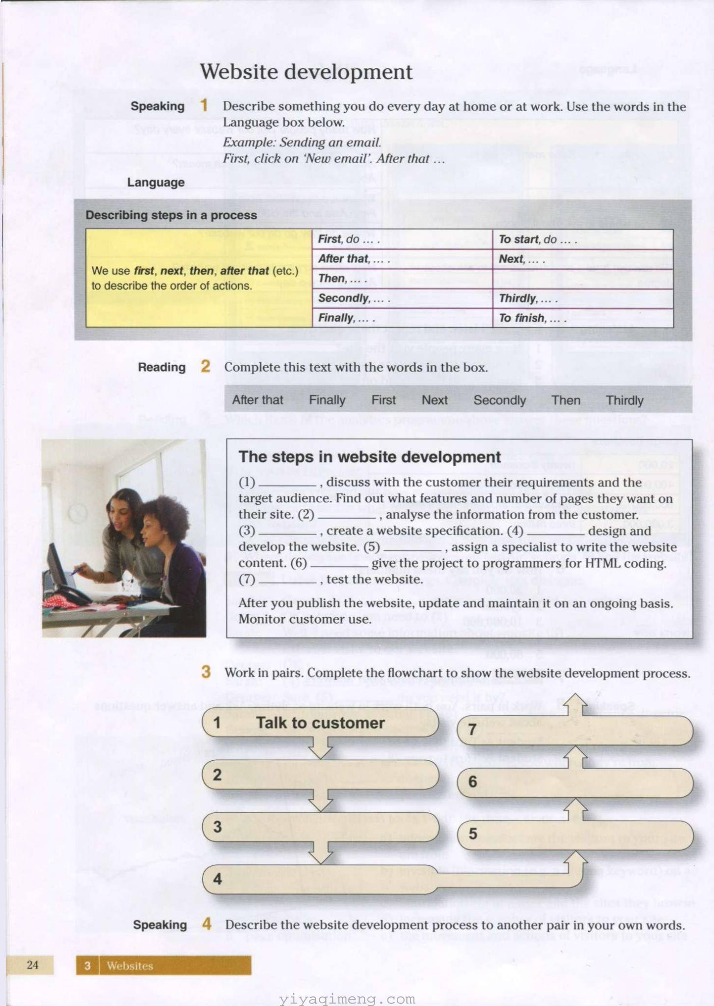 Pearson Longman English for Information Technology 信息技术行业英语电子版资源下载 (PDF+MP3+DOC)目录