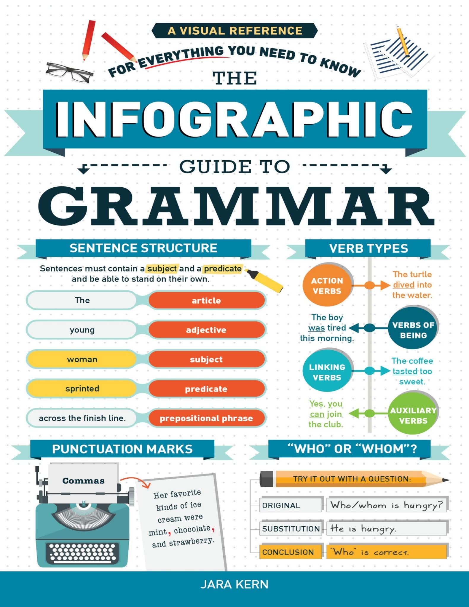 The Infographic Guide to Grammar画出来的英语语法规则