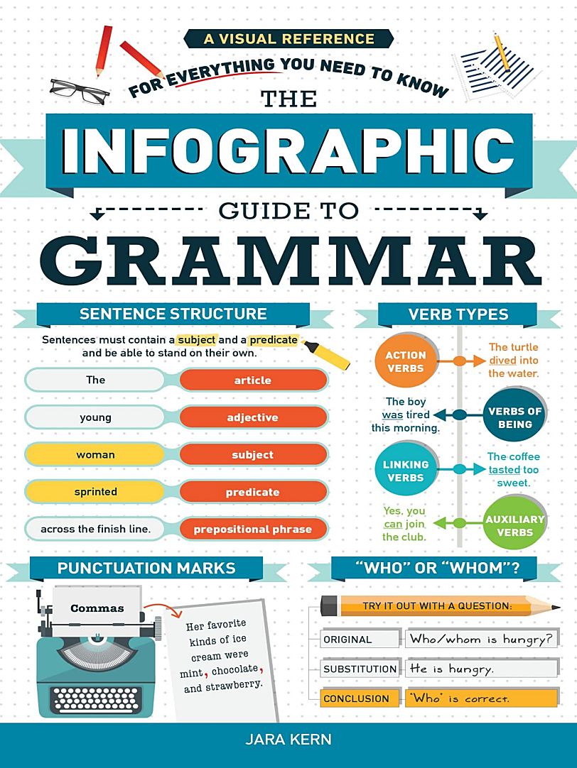 The Infographic Guide to Grammar画出来的英语语法规则