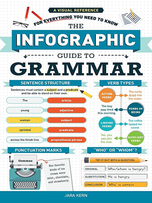 The Infographic Guide to Grammar画出来的英语语法规则