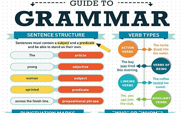 The Infographic Guide to Grammar画出来的英语语法规则