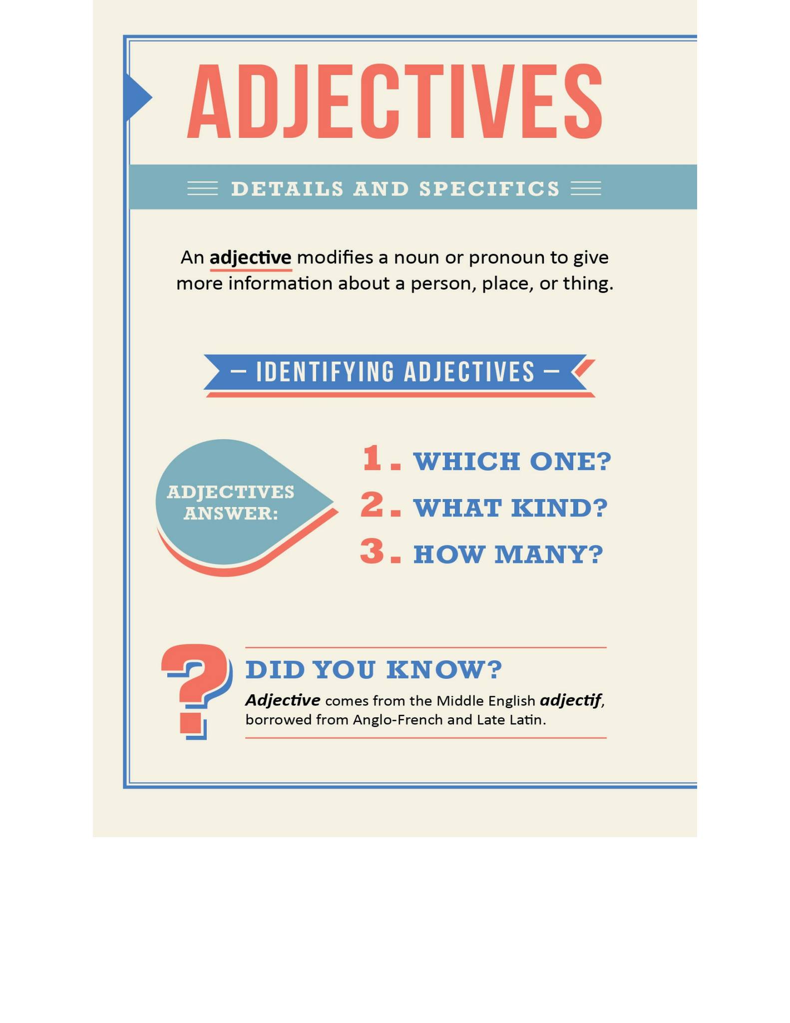 The Infographic Guide to Grammar画出来的英语语法规则 主要内容